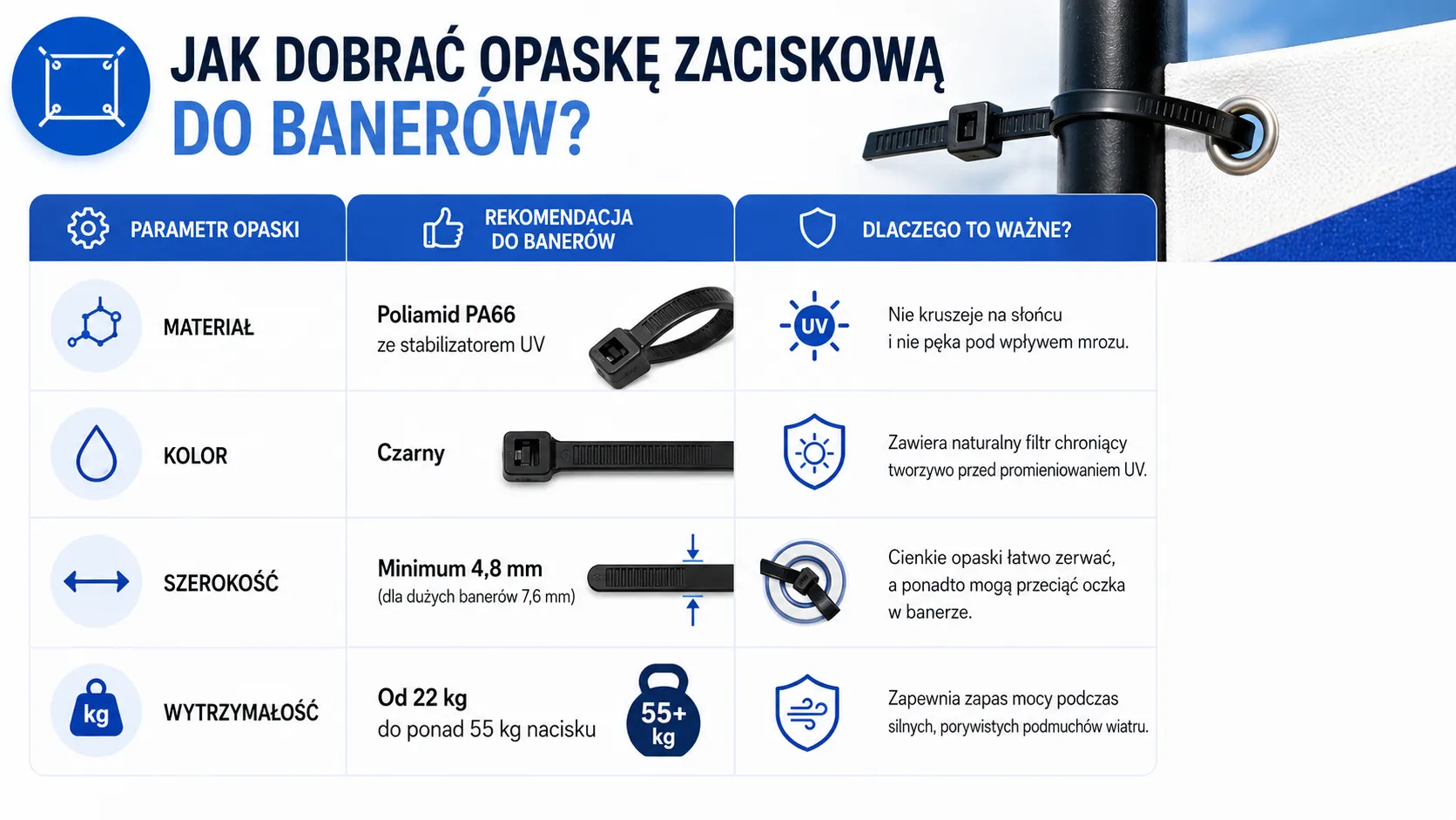 Jak dobrać opaskę zaciskową do banerów?